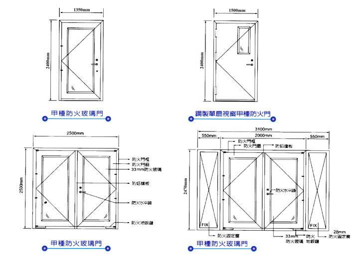 智能鋼質防火門發展緩慢的限制因素有哪些